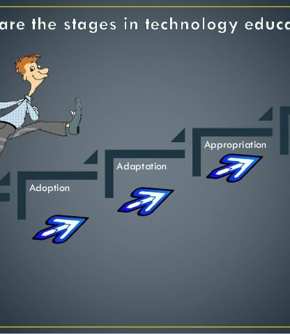 Adoption of Technology by Top-Notch Faculty - Topnochtutorials