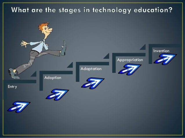 Adoption of Technology by Top-Notch Faculty - Topnochtutorials